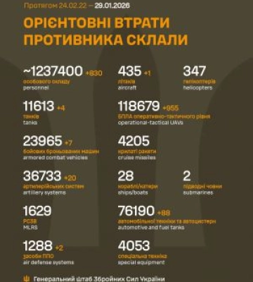 Втрати ворога за добу: +830 окупантів, значні втрати техніки — Генштаб ЗСУ