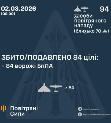 Ввечері та вночі Сили Оборони збили та подавили 84 БпЛА ворога, - КПС ЗСУ