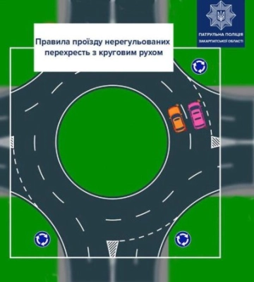 Як правильно проїжджати кругове перехрестя: пояснення патрульної поліції Закарпаття