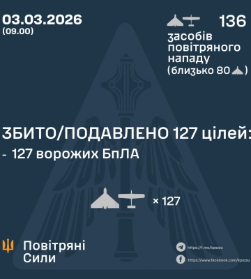 Ввечері та вночі Сили Оборони збили та подавили 127 БпЛА ворога, - КПС ЗСУ