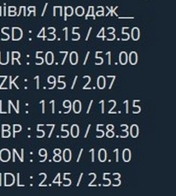 Євро дешевшає. Курс валют у чернівецьких обмінниках