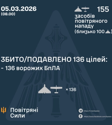 Воздушные силы сообщили о последствиях ночной атаки РФ