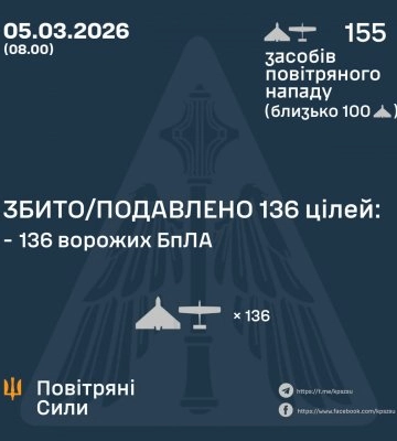 У ніч на 5 березня ворог атакував Україну 155 ударними БпЛА