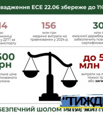 Аварійність за участі мототранспорту 2025: чому гине більше людей та які рішення потрібні Україні негайно