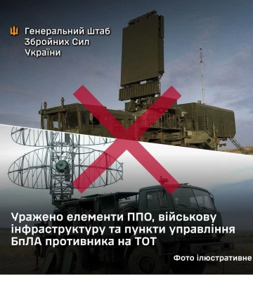 Сили оборони уразили ворожі засоби ППО та пункти управління дронами