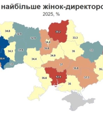 На Миколаївщині частка жінок-директорок сягнула рекордних 42%