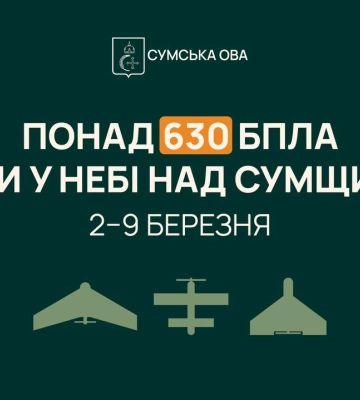 Сумська ОВА: результати роботи ППО в області за тиждень