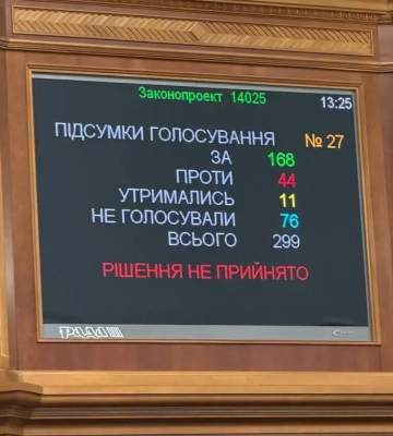 Рада провалила "налог на OLX": законопроект №14025 не набрал голосов