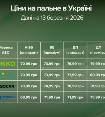 Палій з Волині проведе 6 років за ґратами за підпал автозаправної станції