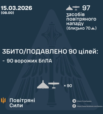 Ввечері та вночі Сили Оборони збили/подавили 90 засобів повітряного нападу ворога, - КПС ЗСУ