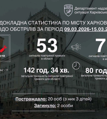 За тиждень росіяни 11 разів атакували Харків дронами: загинули двоє людей