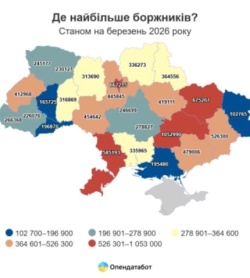 Одеська область опинилася серед лідерів за кількістю боржників