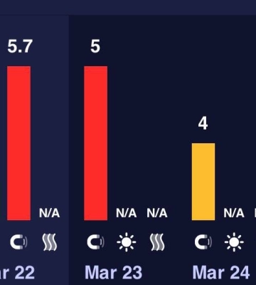Дніпро під ударом бурі: коли стабілізується геомагнітна обстановка