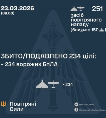 ЗБИТО/ПОДАВЛЕНО 234 ВОРОЖИХ БПЛА