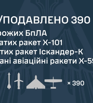 РФ атаковала 426 целями: ПВО обезвредила все крылатые ракеты и большинство дронов, есть попадания