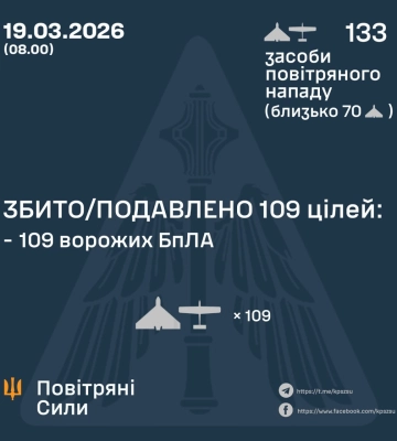 Ввечері та вночі Сили Оборони збили та подавили 109 БпЛА ворога, - КПС ЗСУ