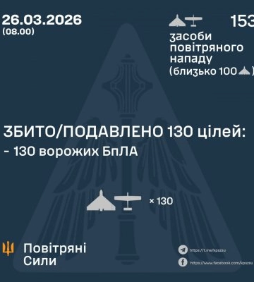 Ввечері та вночі Сили Оборони збили та подавили 130 БпЛА ворога, - КПС ЗСУ