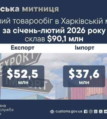 Товарообіг через Харківську митницю за 2 місяці 2026 року перевищив 90 мільйонів доларів