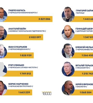 Більше, ніж у Бондаренка з Табурцем. Черкаські комунальники показали свої мільйони