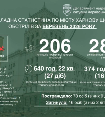 В Харькове необходимо открыть представительство Реестра ущерба – Терехов