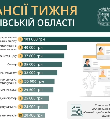 Робота в Харкові та області: кому готові платити понад 100 тисяч, вакансії
