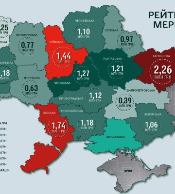 Найдорожчі мери України: чия зарплата з 2022 зросла вшестеро, а хто має мільйонні борги