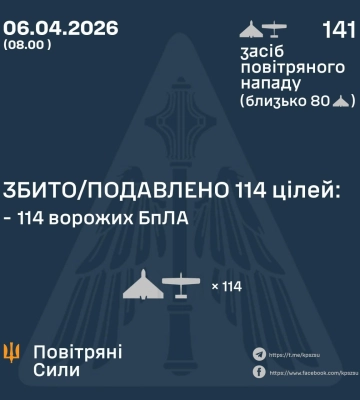 Вввечері та вночі Сили Оборони збили та подавили 114 БпЛА ворога, - КПС ЗСУ