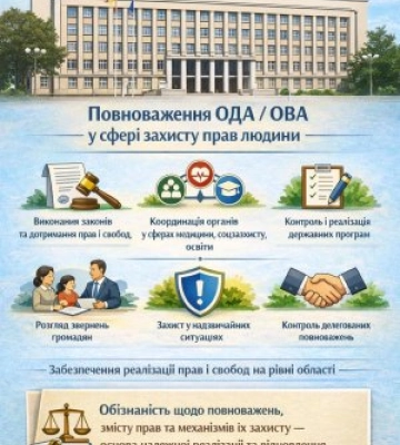 Куди звертатися за захистом прав? Повноваження Закарпатської ОВА в умовах воєнного стану