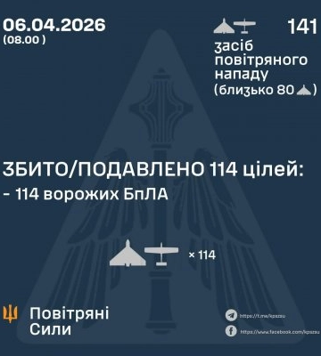 У ніч на 06 квітня збито/подавлено 114 ворожих БПЛА