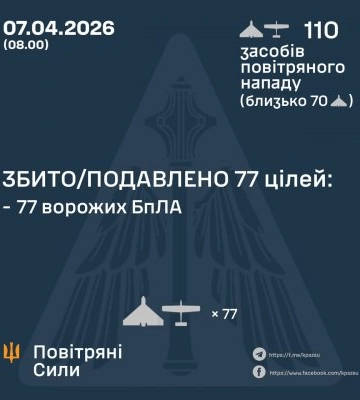 Защитники Украины в ночь на 7 апреля уничтожили или подавили 77 из 110 средств воздушного нападения россиян