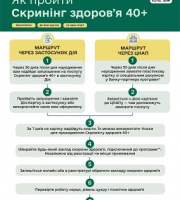 Безоплатний скринінг за програмою «Скринінг здоров’я 40+»: як скористатися можливістю