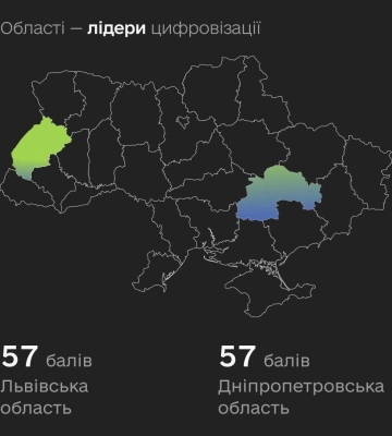 Львівщина другий рік поспіль очолює рейтинг діджиталізації