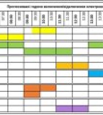 Графіки відключення світла Закарпаття: оновлений розклад на 9 квітня