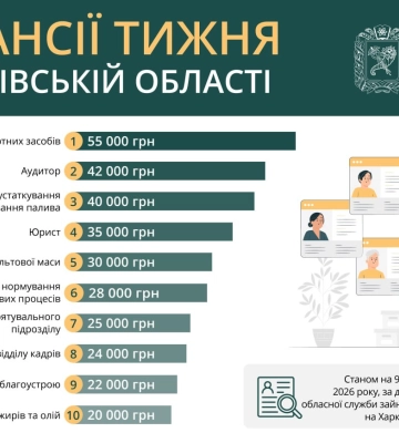 Работа в Харькове и области: вакансии недели, зарплаты до 55 тысяч