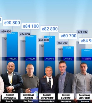 Зарплати, подарунки і готівка: декларації мерів Миколаївщини викликали питання
