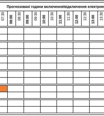 У суботу, 11 квітня, світло на Закарпатті відключатимуть у споживачів лише однієї черги