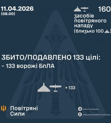 У ніч на 11 квітня збито/подавлено 133 ворожі БПЛА