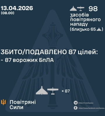 Ввечері та вночі Сили Оборони збили/подавили 87 засобів повітряного нападу ворога, - КПС ЗСУ