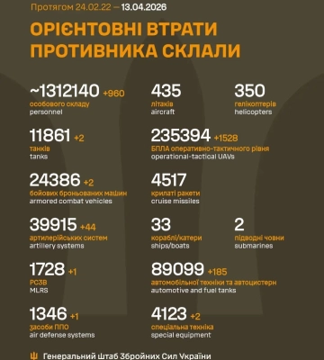 Втрати ворога станом на 13 квітня 2026 – Генштаб ЗСУ