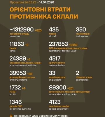 Втрати ворога станом на 14 квітня 2026 – Генштаб ЗСУ