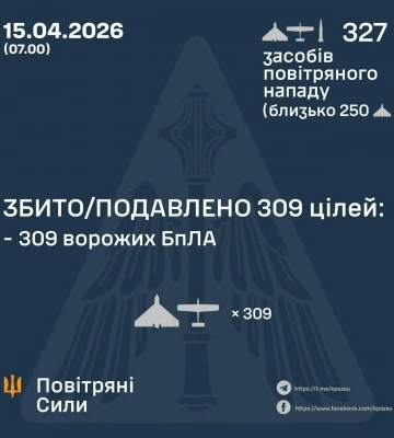 У ніч на 15 квітня збито/подавлено 309 ворожих БПЛА