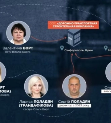 Родинний бізнес нардепа від ОПЗЖ зводить "іміджеві" для Путіна дороги в окупованому Криму – "Схеми"