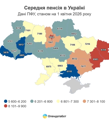 Середня пенсія в Україні зросла на 14%: скільки отримують жителі Харківщини