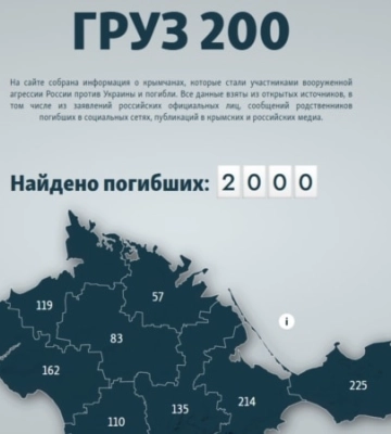«Дві тисячі мертвих мільйонерів». Про що говорять нові дані у проєкті Крим.Реалії «ГРУЗ 200»