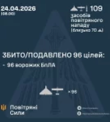 ЗСУ збили 96 ворожих БПЛА під час нічної атаки