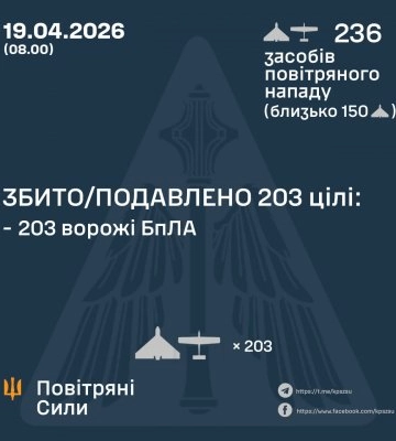 Ввечері та вночі Сили Оборони збили/подавили 203 засоби повітряного нападу ворога, - КПС ЗСУ