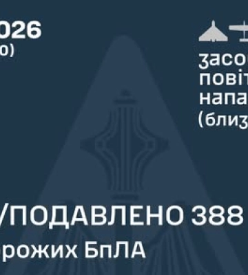 Повітряні сили про денну атаку дронів РФ: 388 БпЛА знешкоджено, є влучання на 6 локаціях і падіння уламків