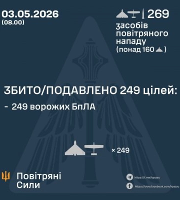 На Черкащині знешкодили шість ворожих БпЛА