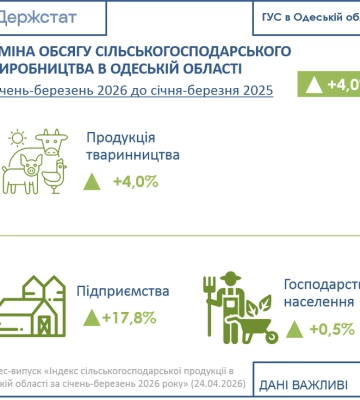 30 відсотків овець та кіз в Україні забезпечує Одещина