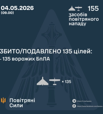 Ввечері та вночі Сили Оборони збили та подавили 135 БпЛА ворога, - КПС ЗСУ